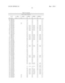 POLYPEPTIDE VARIANTS WITH ALTERED EFFECTOR FUNCTION diagram and image