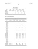 POLYPEPTIDE VARIANTS WITH ALTERED EFFECTOR FUNCTION diagram and image