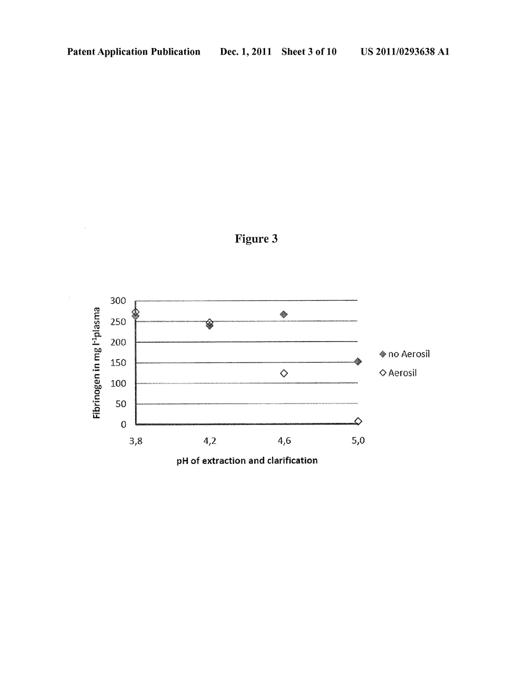 METHOD TO PRODUCE AN IMMUNOGLOBULIN PREPARATION WITH IMPROVED YIELD - diagram, schematic, and image 04
