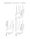Cholinesterase Inhibitors for Treating Inflammation diagram and image
