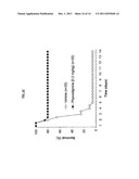 Cholinesterase Inhibitors for Treating Inflammation diagram and image