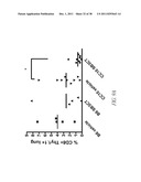 COMPOUNDS AND METHODS FOR INHIBITING MMP2 AND MMP9 diagram and image