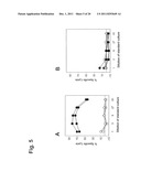 In Vivo Activation of Antigen Presenting Cells for Enhancement of Immune     Responses Induced by Virus Like Particles diagram and image