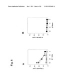 In Vivo Activation of Antigen Presenting Cells for Enhancement of Immune     Responses Induced by Virus Like Particles diagram and image