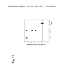 In Vivo Activation of Antigen Presenting Cells for Enhancement of Immune     Responses Induced by Virus Like Particles diagram and image