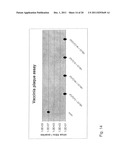 In Vivo Activation of Antigen Presenting Cells for Enhancement of Immune     Responses Induced by Virus Like Particles diagram and image