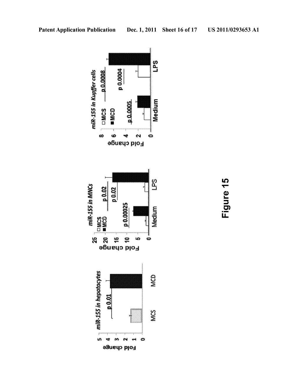 ANTAGONISTS OF MIR-155 FOR THE TREATMENT OF INFLAMMATORY LIVER DISEASE - diagram, schematic, and image 17