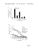 USE OF INKT OR TLR AGONISTS FOR PROTECTING AGAINST OR TREATING A DISEASE     SUCH AS ACUTE INFECTION OR CANCER diagram and image