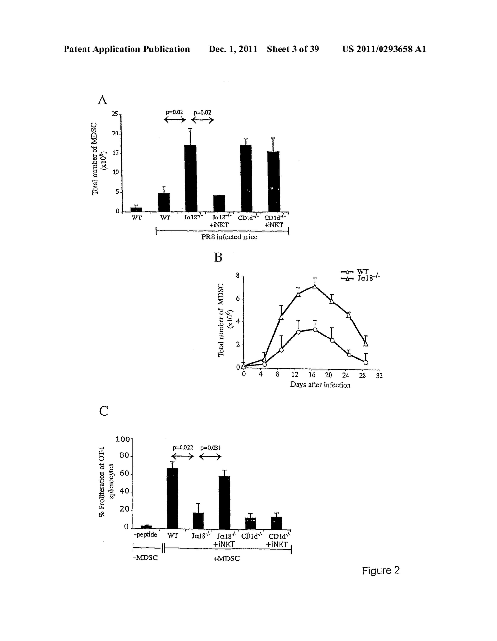 USE OF INKT OR TLR AGONISTS FOR PROTECTING AGAINST OR TREATING A DISEASE     SUCH AS ACUTE INFECTION OR CANCER - diagram, schematic, and image 04