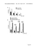 USE OF INKT OR TLR AGONISTS FOR PROTECTING AGAINST OR TREATING A DISEASE     SUCH AS ACUTE INFECTION OR CANCER diagram and image