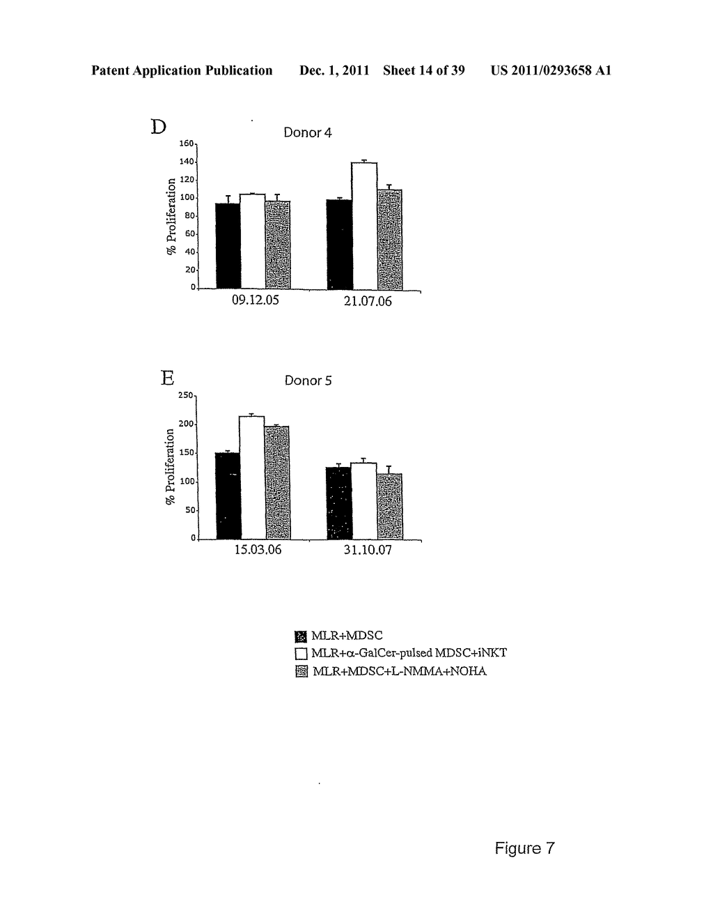 USE OF INKT OR TLR AGONISTS FOR PROTECTING AGAINST OR TREATING A DISEASE     SUCH AS ACUTE INFECTION OR CANCER - diagram, schematic, and image 15