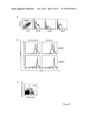 USE OF INKT OR TLR AGONISTS FOR PROTECTING AGAINST OR TREATING A DISEASE     SUCH AS ACUTE INFECTION OR CANCER diagram and image