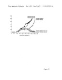 USE OF INKT OR TLR AGONISTS FOR PROTECTING AGAINST OR TREATING A DISEASE     SUCH AS ACUTE INFECTION OR CANCER diagram and image