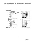 USE OF INKT OR TLR AGONISTS FOR PROTECTING AGAINST OR TREATING A DISEASE     SUCH AS ACUTE INFECTION OR CANCER diagram and image