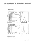 USE OF INKT OR TLR AGONISTS FOR PROTECTING AGAINST OR TREATING A DISEASE     SUCH AS ACUTE INFECTION OR CANCER diagram and image