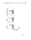 USE OF INKT OR TLR AGONISTS FOR PROTECTING AGAINST OR TREATING A DISEASE     SUCH AS ACUTE INFECTION OR CANCER diagram and image