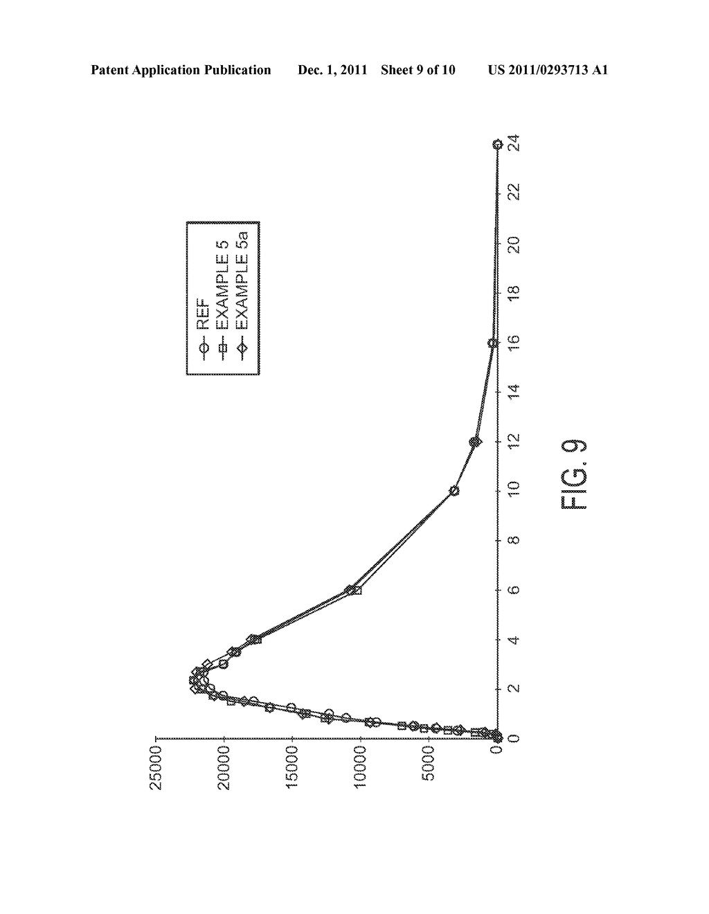 PHARMACEUTICAL FORMULATIONS COMPRISING NSAID AND PROTON PUMP INHIBITOR     DRUGS - diagram, schematic, and image 10