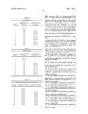 Compositions of R(+) and S(-) Pramipexole and Methods of Using the Same diagram and image