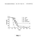 Polylactide nanoparticles diagram and image