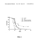 Polylactide nanoparticles diagram and image