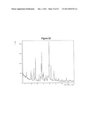 AURORA KINASE INHIBITORS diagram and image