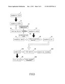 Method for extracting substances from soapberry fruit and seed and     products made therefrom diagram and image