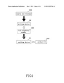 Method for extracting substances from soapberry fruit and seed and     products made therefrom diagram and image