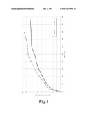 COMPOSITE MATERIAL FOR THE PROTECTION OF H2O SENSITIVE DEVICES BASED ON     SURFACE FUNCTIONALIZED NANOZEOLITES DISPERSED IN A POLYMERIC MATRIX diagram and image