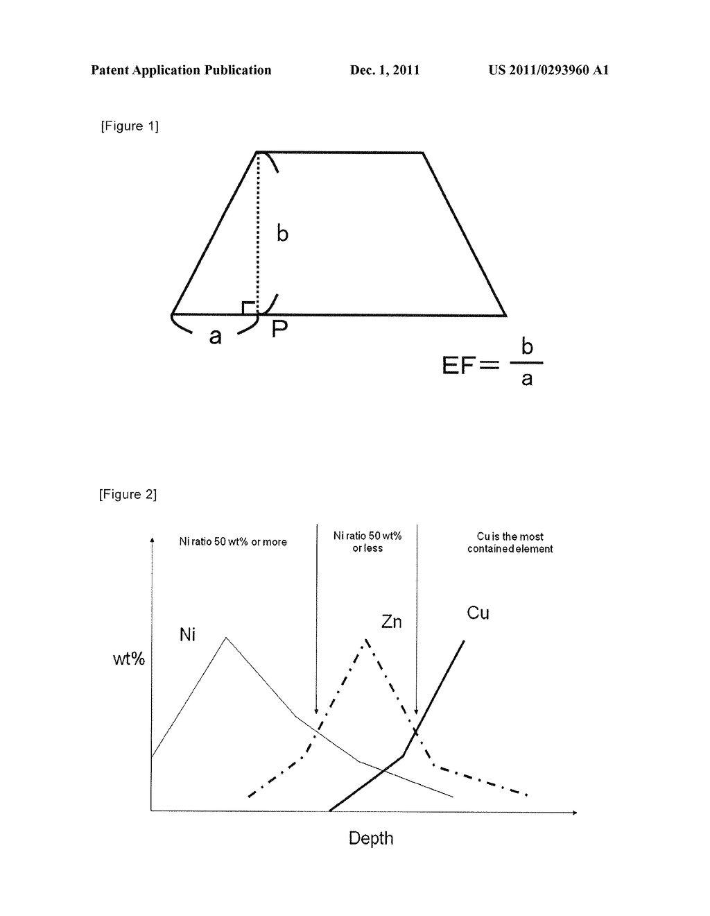 Rolled Copper Foil or Electrolytic Copper Foil for Electronic Circuit, and     Method of Forming Electronic Circuit using same - diagram, schematic, and image 02