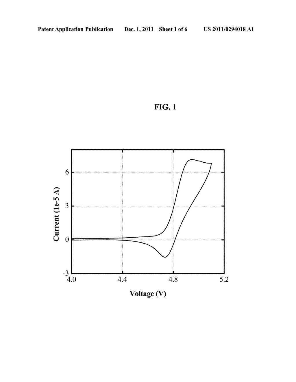 REDOX SHUTTLES FOR HIGH VOLTAGE CATHODES - diagram, schematic, and image 02