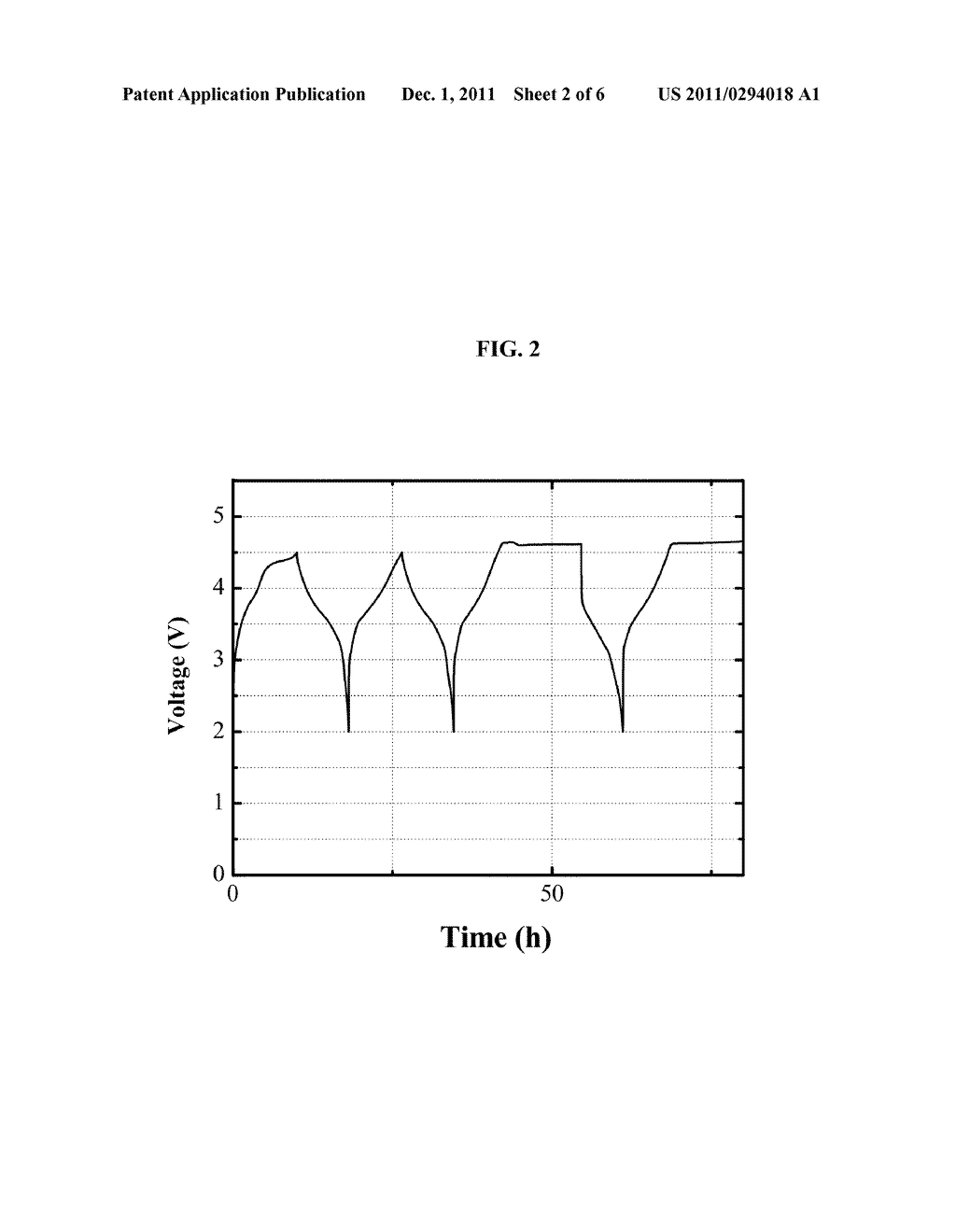 REDOX SHUTTLES FOR HIGH VOLTAGE CATHODES - diagram, schematic, and image 03