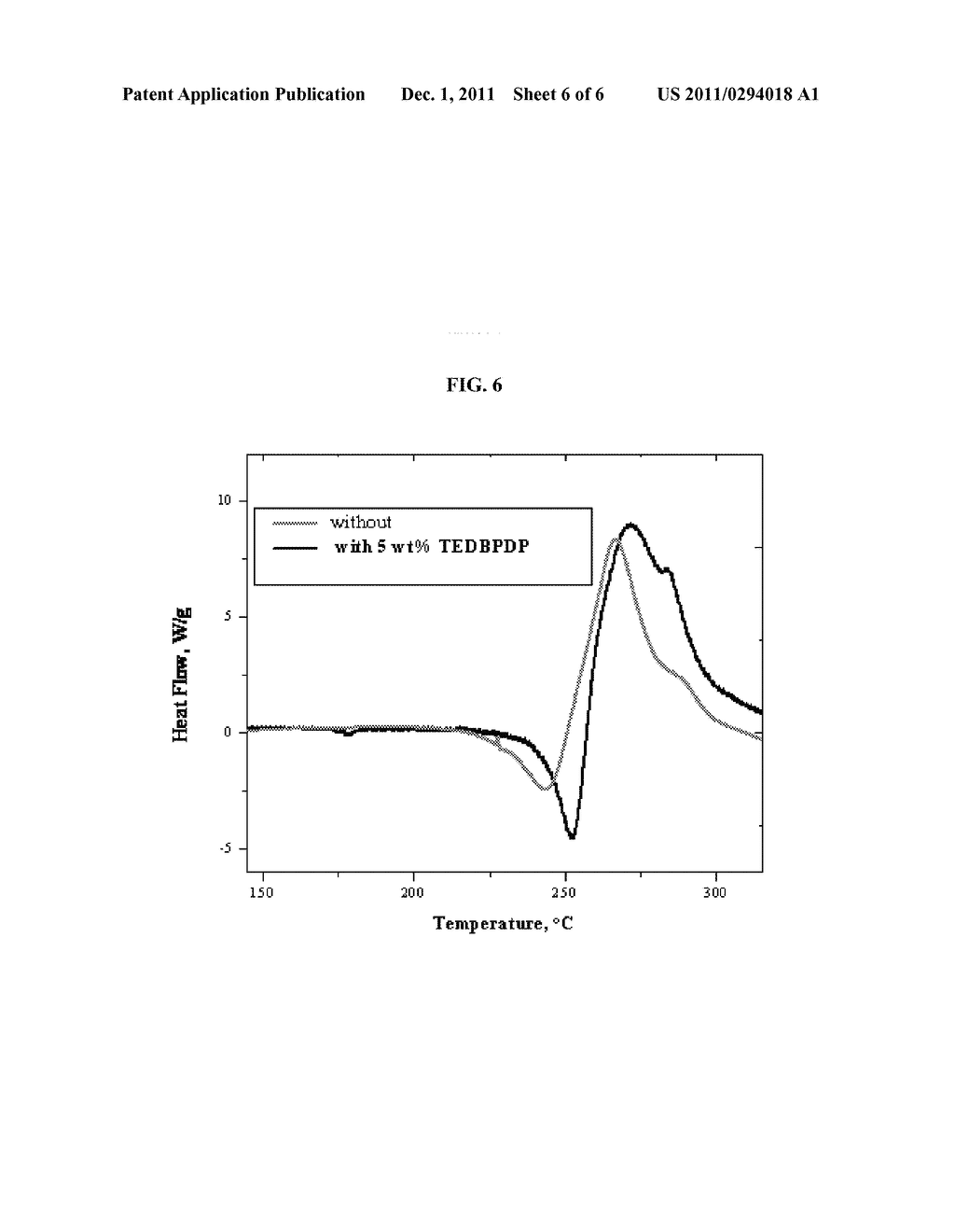 REDOX SHUTTLES FOR HIGH VOLTAGE CATHODES - diagram, schematic, and image 07