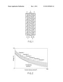 Direct Methanol Fuel Cell diagram and image