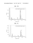 ELECTRODE CATALYST FOR FUEL CELLS, METHOD OF PREPARING THE SAME, AND FUEL     CELL INCLUDING ELECTRODE CONTAINING THE ELECTRODE CATALYST diagram and image