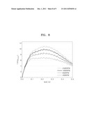 ELECTRODE CATALYST FOR FUEL CELLS, METHOD OF PREPARING THE SAME, AND FUEL     CELL INCLUDING ELECTRODE CONTAINING THE ELECTRODE CATALYST diagram and image