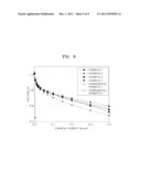 ELECTRODE CATALYST FOR FUEL CELLS, METHOD OF PREPARING THE SAME, AND FUEL     CELL INCLUDING ELECTRODE CONTAINING THE ELECTRODE CATALYST diagram and image