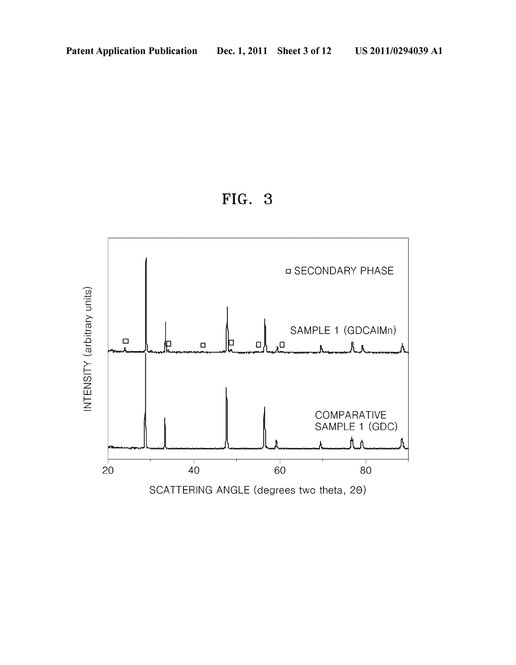 SOLID OXIDE ELECTROLYTE, SOLID OXIDE FUEL CELL INCLUDING THE SOLID OXIDE     ELECTROLYTE, AND METHOD OF PREPARING THE SOLID OXIDE ELECTROLYTE - diagram, schematic, and image 04