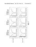 Probes for Detection of SULT1A1 Gene, Reagent Containing the Same, and the     Uses Thereof diagram and image