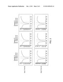 Probes for Detection of SULT1A1 Gene, Reagent Containing the Same, and the     Uses Thereof diagram and image