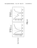 Probes for Detection of SULT1A1 Gene, Reagent Containing the Same, and the     Uses Thereof diagram and image