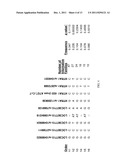 METHODS AND COMPOSITIONS FOR PROGNOSING, DETECTING, AND TREATING     AGE-RELATED MACULAR DEGENERATION diagram and image