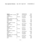 METHODS AND COMPOSITIONS FOR PROGNOSING, DETECTING, AND TREATING     AGE-RELATED MACULAR DEGENERATION diagram and image