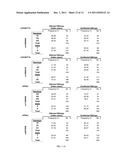 METHODS AND COMPOSITIONS FOR PROGNOSING, DETECTING, AND TREATING     AGE-RELATED MACULAR DEGENERATION diagram and image