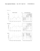 BIOMARKER FOR DIAGNOSING PANCREATIC CANCER diagram and image