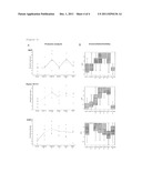 BIOMARKER FOR DIAGNOSING PANCREATIC CANCER diagram and image