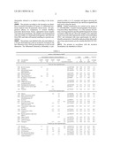 BIOMARKER FOR DIAGNOSING PANCREATIC CANCER diagram and image