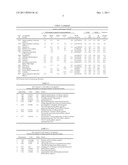 BIOMARKER FOR DIAGNOSING PANCREATIC CANCER diagram and image