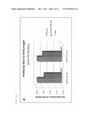 METHOD FOR DETECTING ALL HAEMOPHILUS INFLUENZAE diagram and image