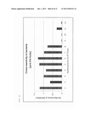 METHOD FOR DETECTING ALL HAEMOPHILUS INFLUENZAE diagram and image