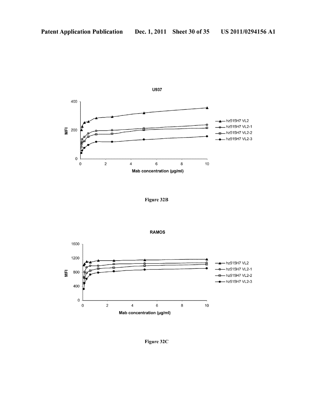 NOVEL ANTI CXCR4 ANTIBODIES AND THEIR USE FOR THE TREATMENT OF CANCER - diagram, schematic, and image 31